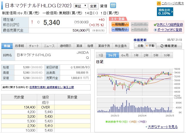 f:id:subselaph:20200507211412j:plain f:id:subselaph:20200507211412j:plain