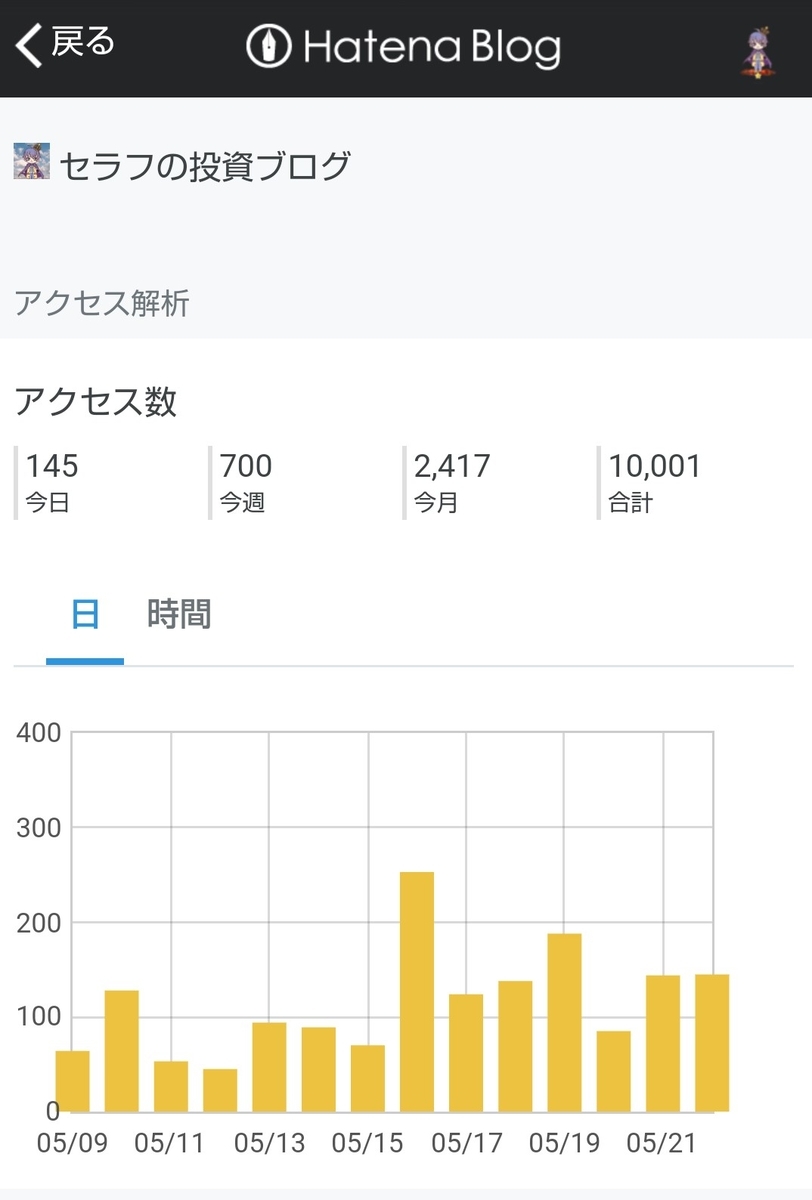 f:id:subselaph:20200524065516j:plain f:id:subselaph:20200524065516j:plain
