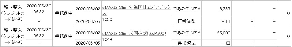 f:id:subselaph:20200601203424j:plain f:id:subselaph:20200601203424j:plain