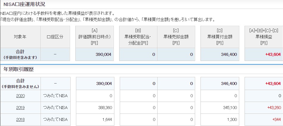 f:id:subselaph:20200704232818j:plain f:id:subselaph:20200704232818j:plain