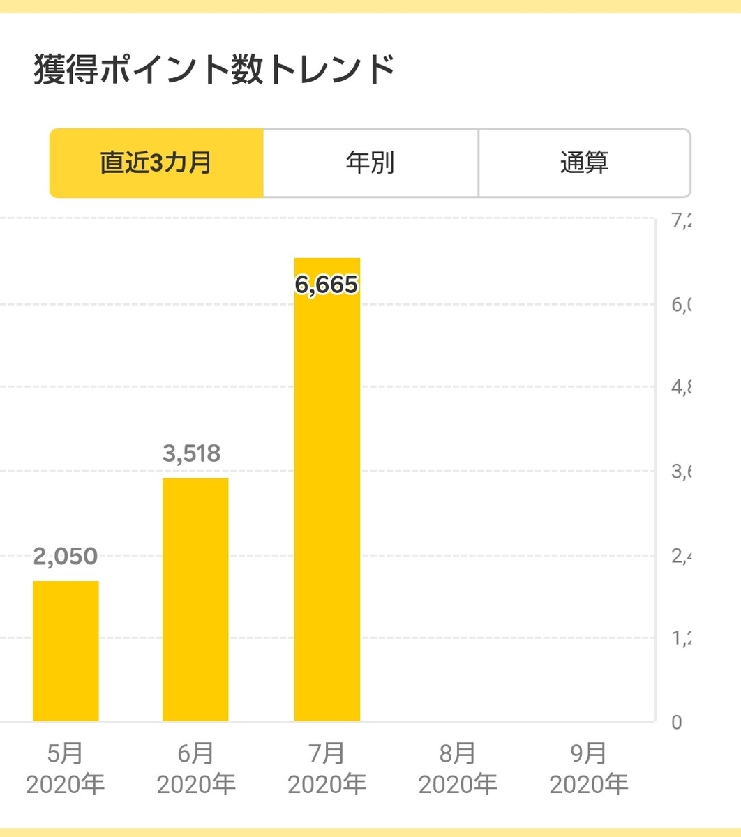 f:id:subselaph:20200731194152j:plain