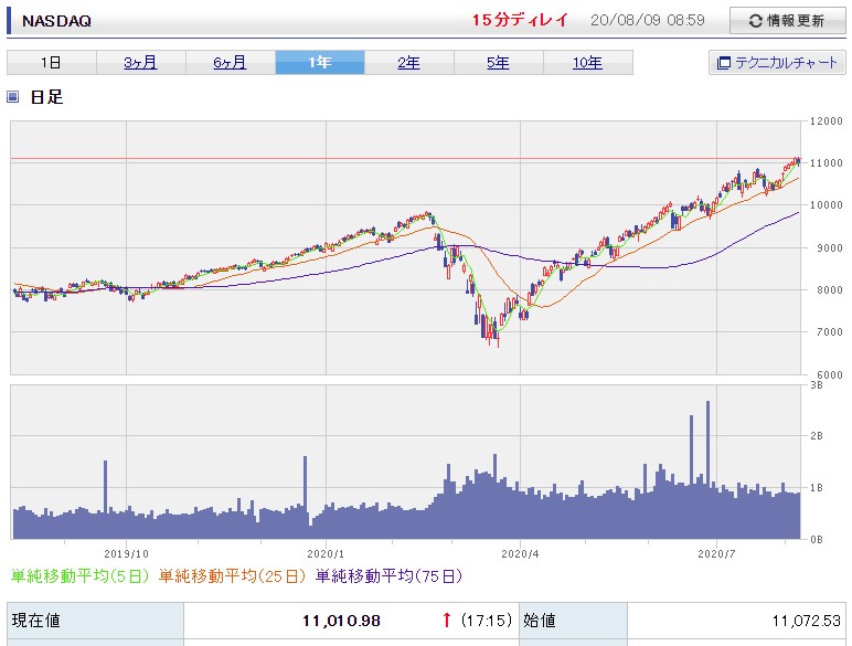 f:id:subselaph:20200809090434j:plain f:id:subselaph:20200809090434j:plain