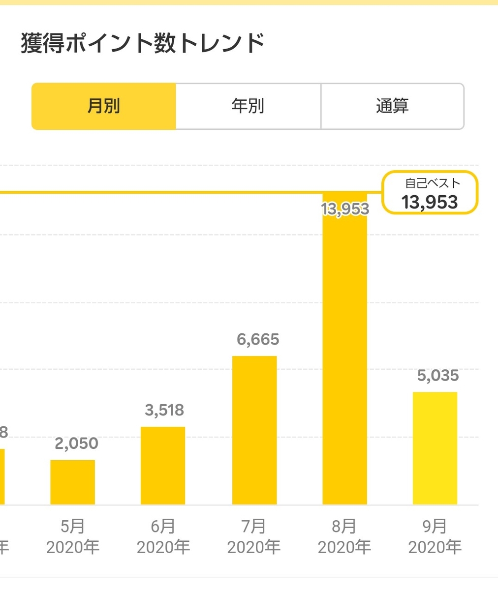 f:id:subselaph:20200930195113j:plain f:id:subselaph:20200930195113j:plain