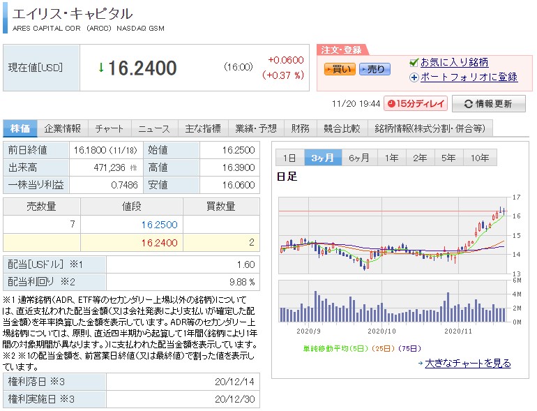 Arcc 11月から潮目が変わり株価暴騰中 リスクオンですね セラフの投資ブログ