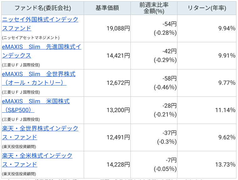 f:id:subselaph:20201226200418p:plain