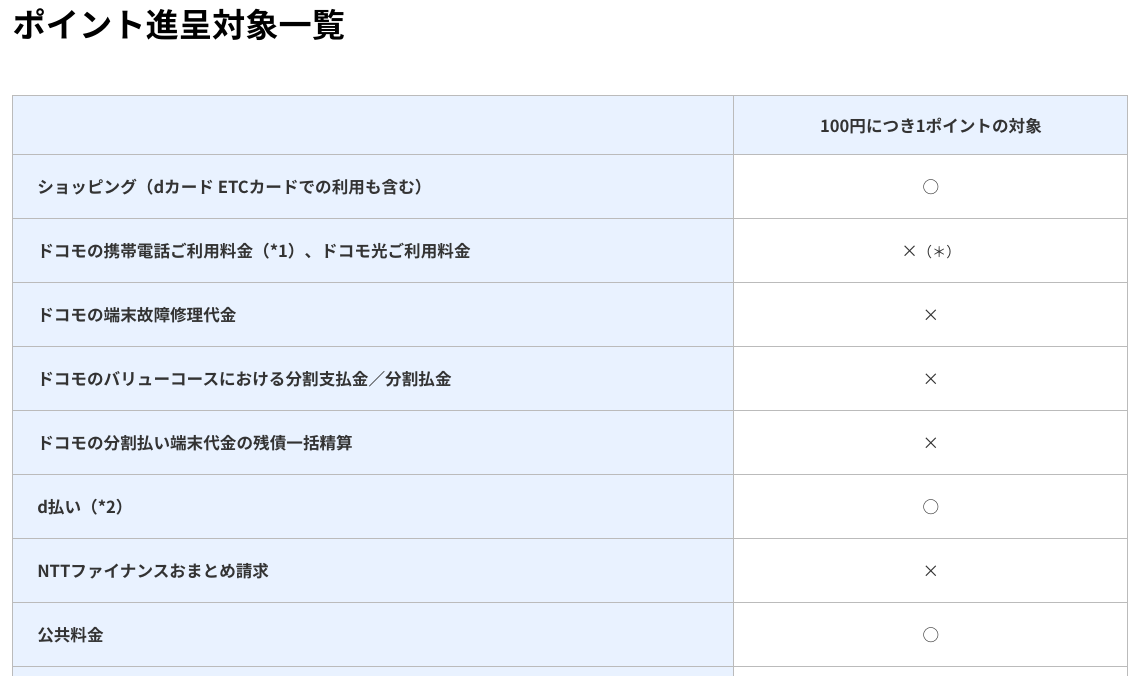 f:id:subselaph:20210304191908p:plain