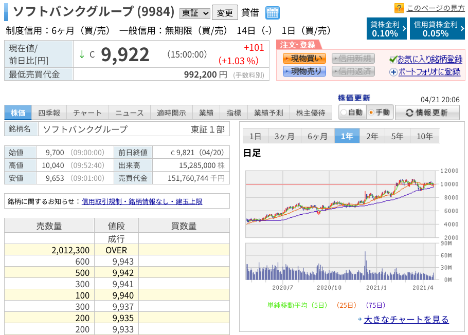 f:id:subselaph:20210421200715p:plain