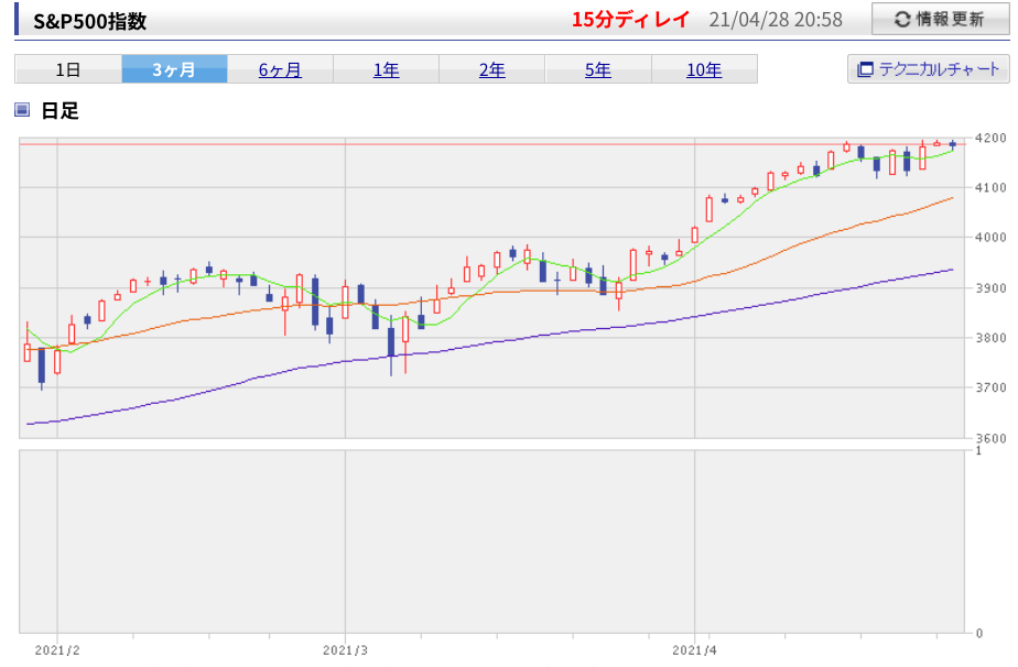 f:id:subselaph:20210428205908p:plain