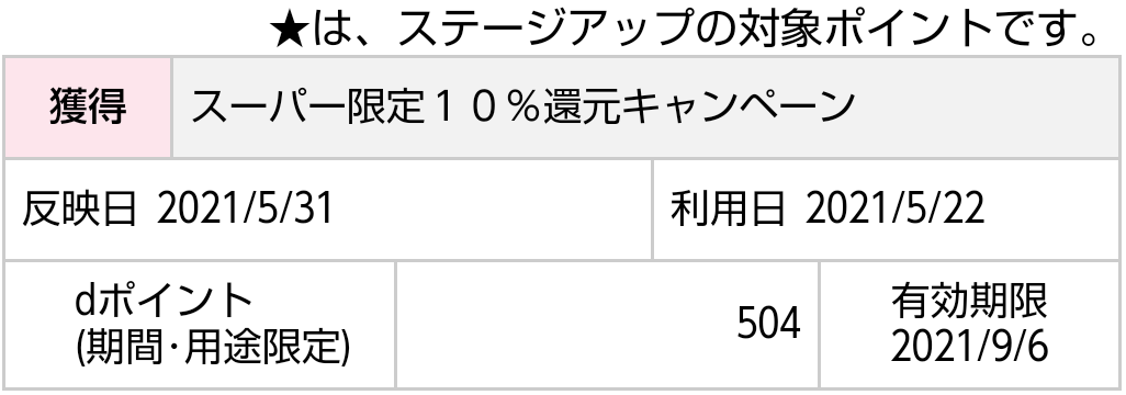 f:id:subselaph:20210531203741p:plain