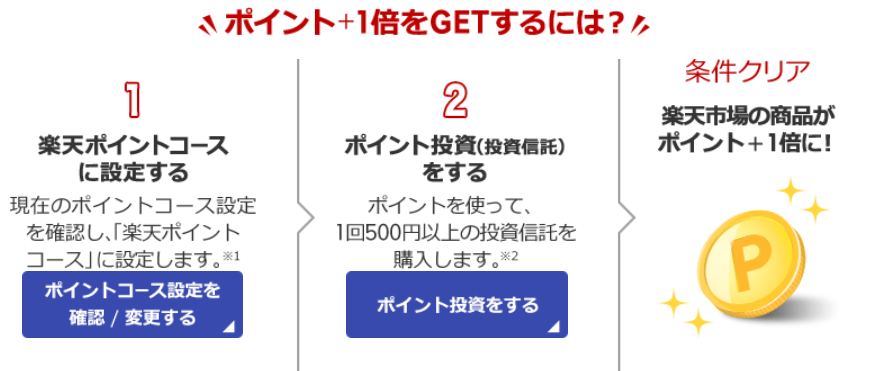 f:id:subselaph:20210623213140p:plain