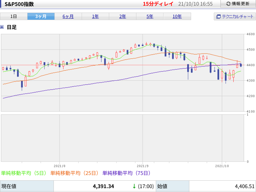 f:id:subselaph:20211010165922p:plain