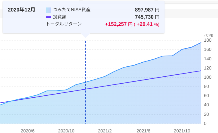 f:id:subselaph:20211231155108p:plain