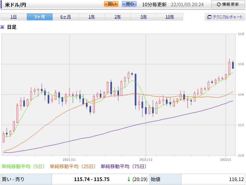 f:id:subselaph:20220105202507p:plain