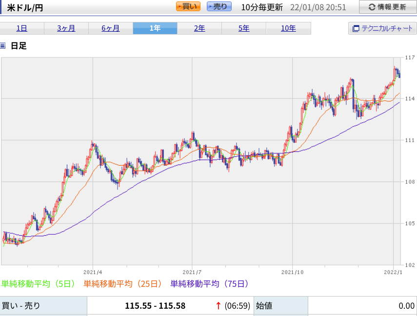 f:id:subselaph:20220108205347p:plain