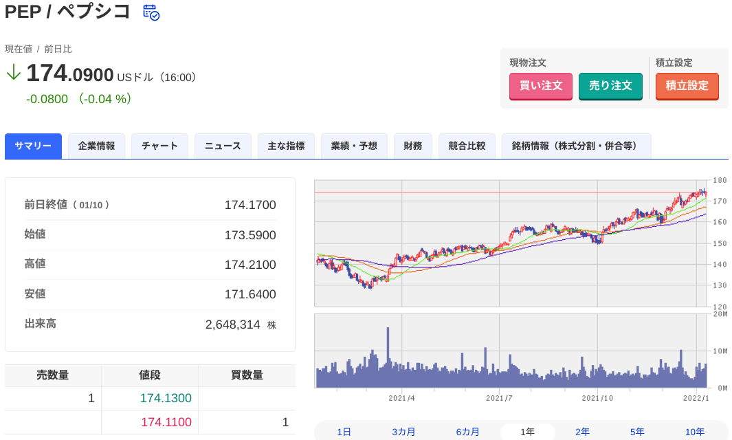 f:id:subselaph:20220112201729p:plain