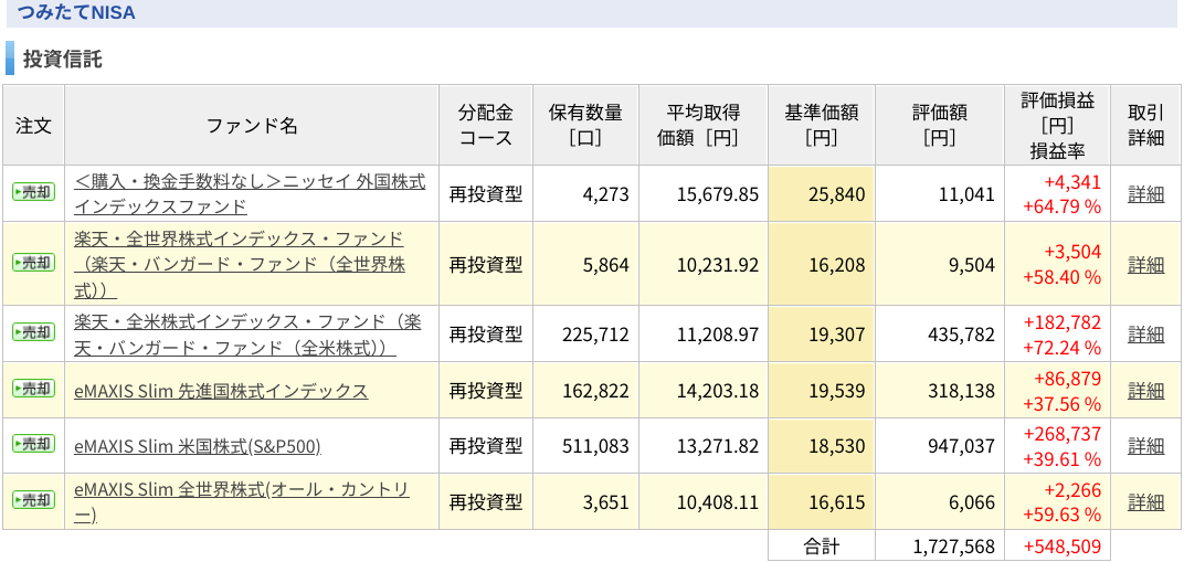 f:id:subselaph:20220116171107p:plain