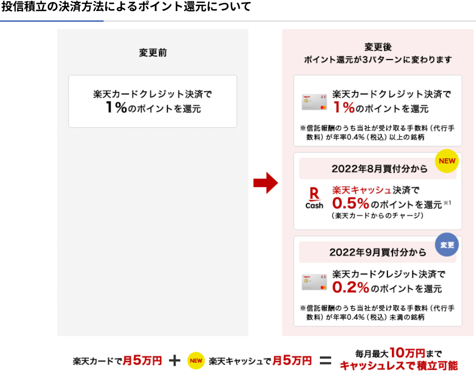 f:id:subselaph:20220201210713p:plain