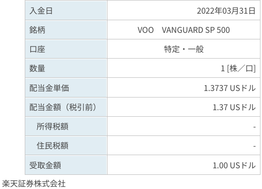 f:id:subselaph:20220331203836p:plain