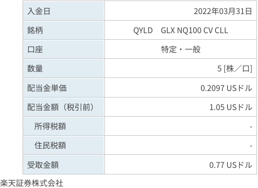 f:id:subselaph:20220402091417p:plain