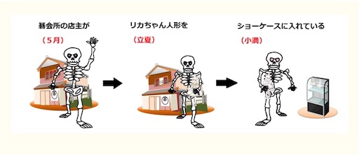 f:id:suburikuroinu:20250505234756j:image