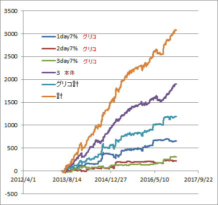 f:id:sucar:20170115221123p:plain