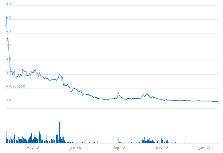 f:id:sucar:20190119100249p:plain f:id:sucar:20190119100249p:plain
