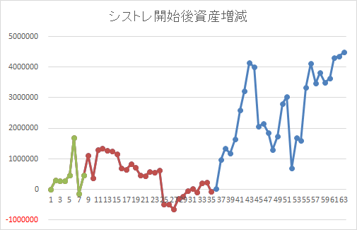 f:id:sucar:20190928050807p:plain f:id:sucar:20190928050807p:plain