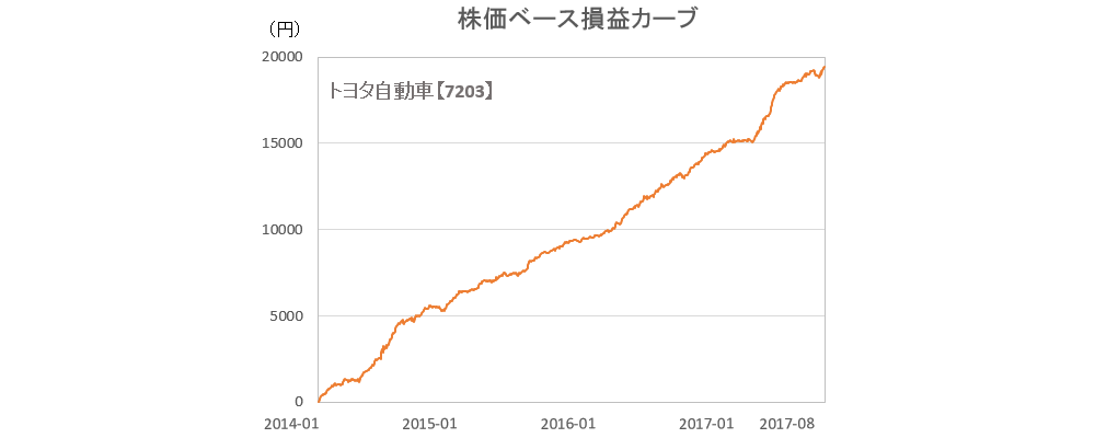 f:id:sucar:20200118225726p:plain f:id:sucar:20200118225726p:plain