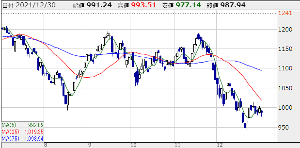 f:id:sucar:20211231231613p:plain