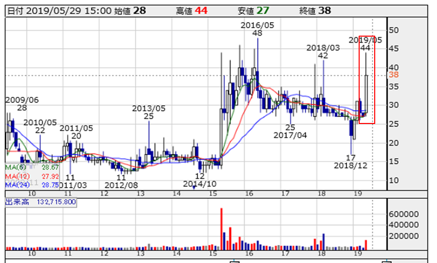 f:id:sucasamicasa:20190529175633p:plain f:id:sucasamicasa:20190529175633p:plain