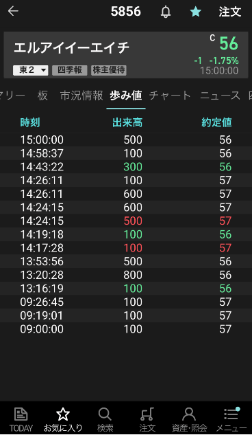 f:id:sucasamicasa:20190531172550p:plain