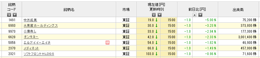 f:id:sucasamicasa:20190605192716p:plain f:id:sucasamicasa:20190605192716p:plain