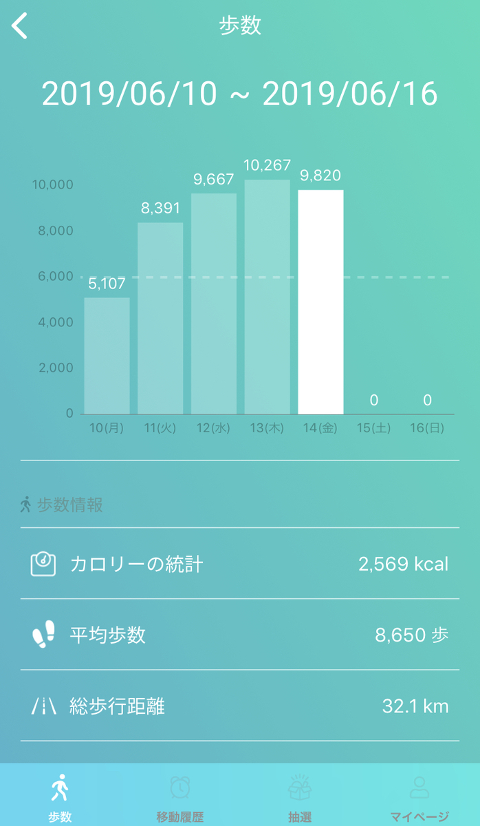 f:id:sucasamicasa:20190614233417j:plain f:id:sucasamicasa:20190614233417j:plain