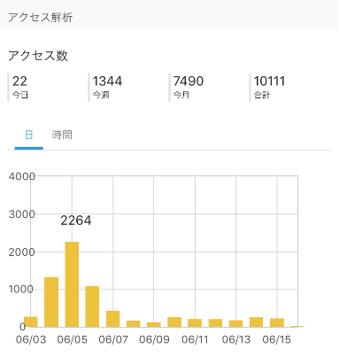 f:id:sucasamicasa:20190616122615p:plain f:id:sucasamicasa:20190616122615p:plain