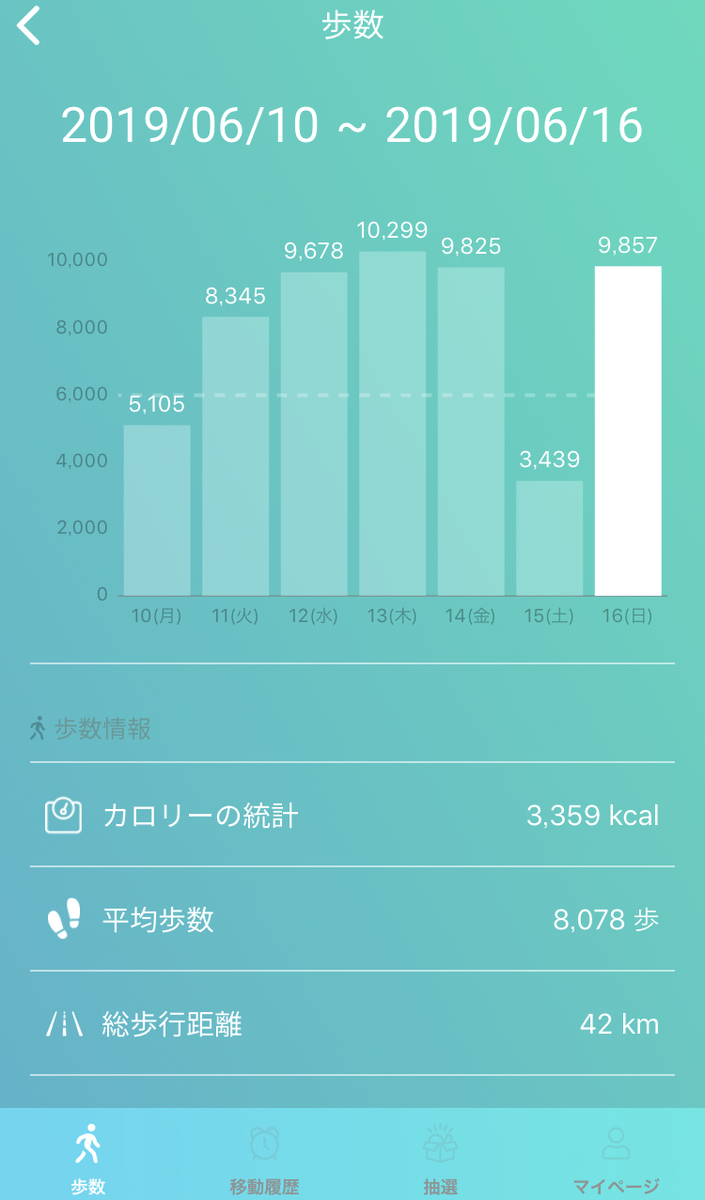 f:id:sucasamicasa:20190616224808j:plain f:id:sucasamicasa:20190616224808j:plain