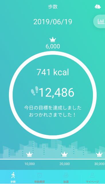 f:id:sucasamicasa:20190619233427p:plain