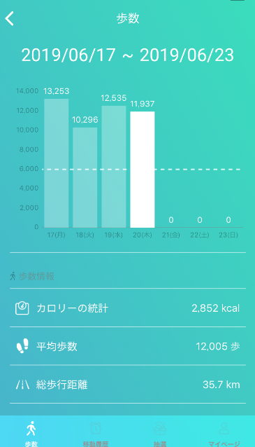 f:id:sucasamicasa:20190620222409p:plain f:id:sucasamicasa:20190620222409p:plain