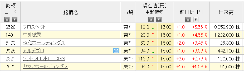 f:id:sucasamicasa:20190621192859p:plain f:id:sucasamicasa:20190621192859p:plain