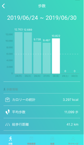 f:id:sucasamicasa:20190628233550p:plain