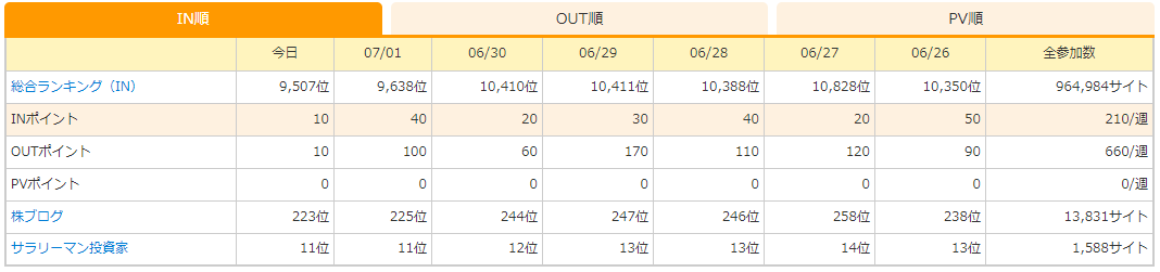 f:id:sucasamicasa:20190702000858p:plain