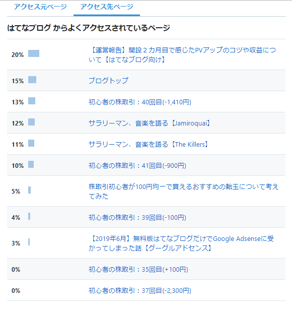 f:id:sucasamicasa:20190703004501p:plain