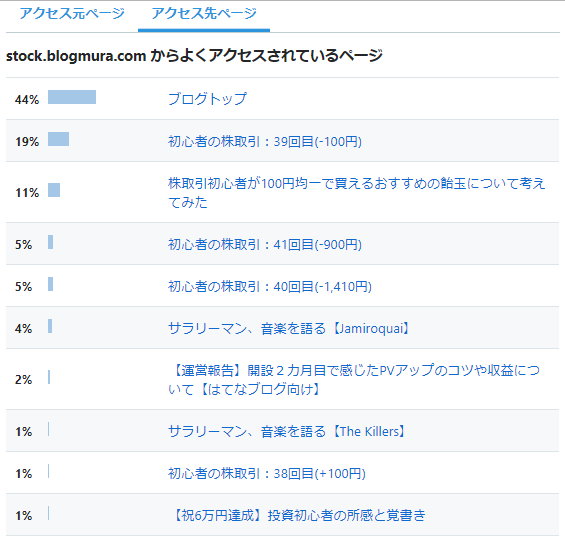 f:id:sucasamicasa:20190703004815p:plain
