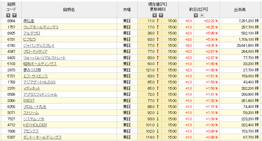 f:id:sucasamicasa:20190704212027p:plain