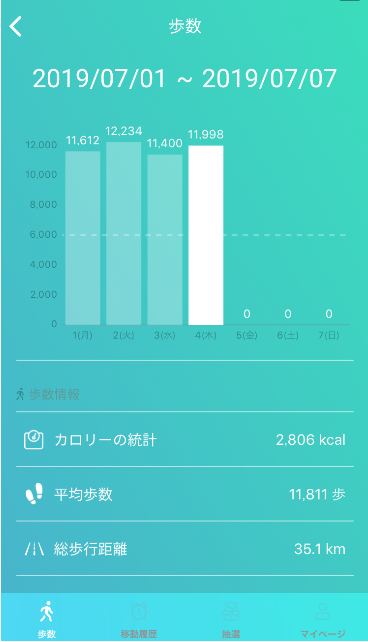f:id:sucasamicasa:20190704220500p:plain