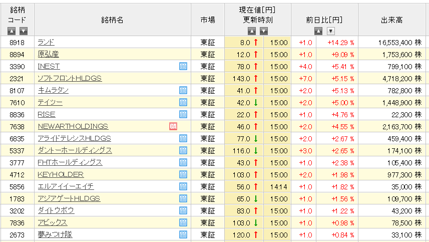 f:id:sucasamicasa:20190708183942p:plain f:id:sucasamicasa:20190708183942p:plain