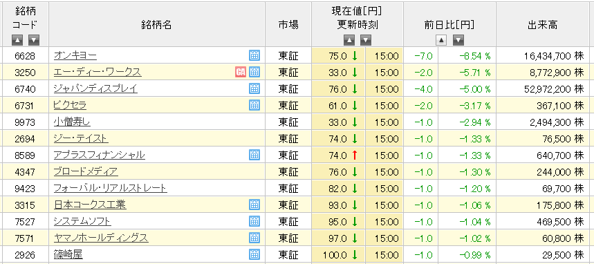 f:id:sucasamicasa:20190708184054p:plain f:id:sucasamicasa:20190708184054p:plain