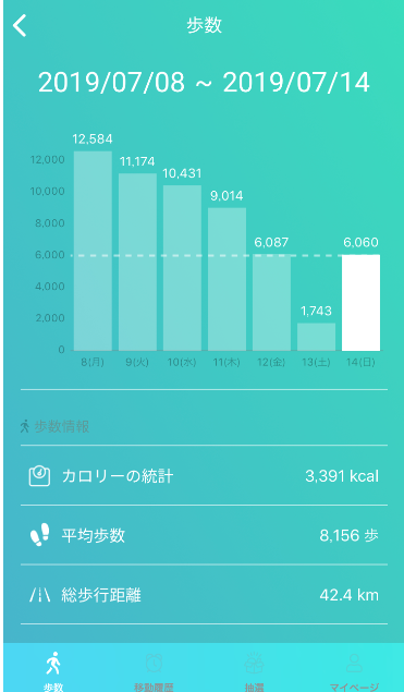 f:id:sucasamicasa:20190716133809p:plain