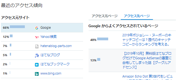 f:id:sucasamicasa:20191122175132p:plain f:id:sucasamicasa:20191122175132p:plain