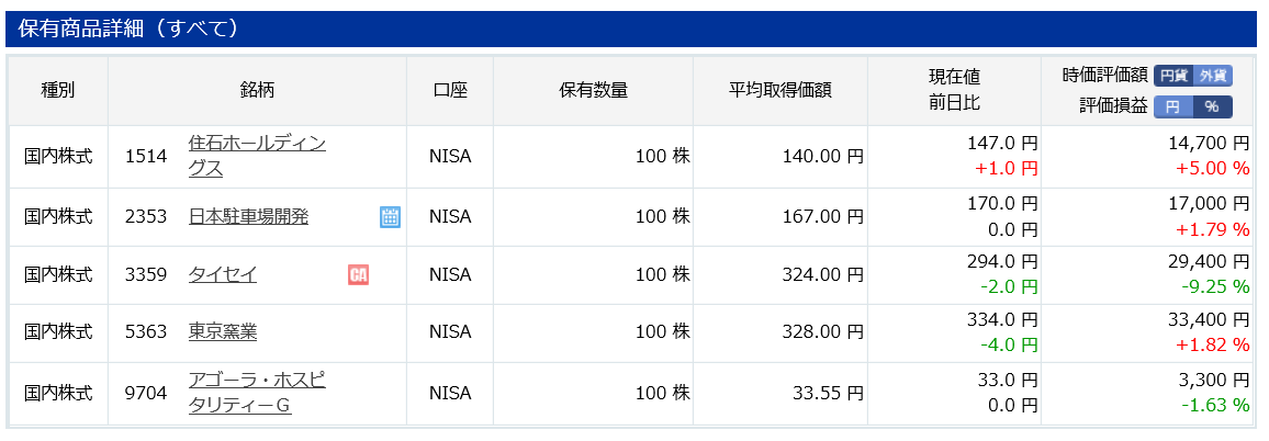 f:id:sucasamicasa:20191122185802p:plain f:id:sucasamicasa:20191122185802p:plain