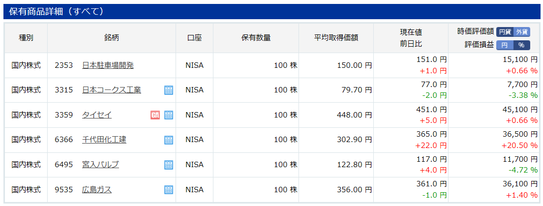 f:id:sucasamicasa:20200207210403p:plain f:id:sucasamicasa:20200207210403p:plain